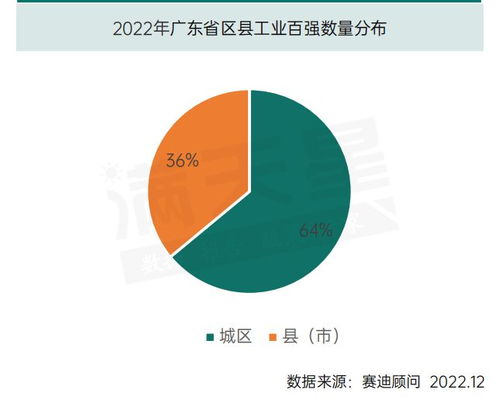 百強解讀 全方位解析廣東區縣工業百強特征